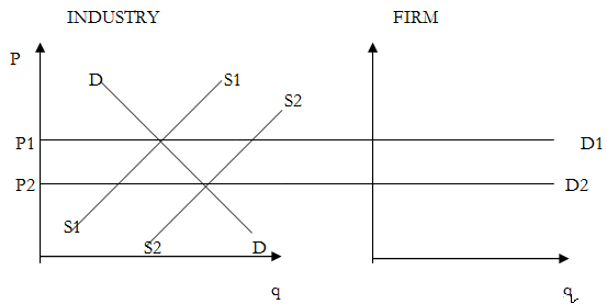 1488_long run equilibrium.png